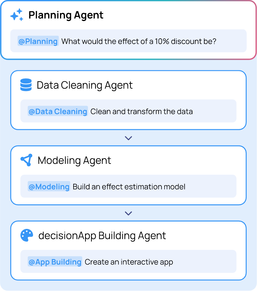 Planning-3